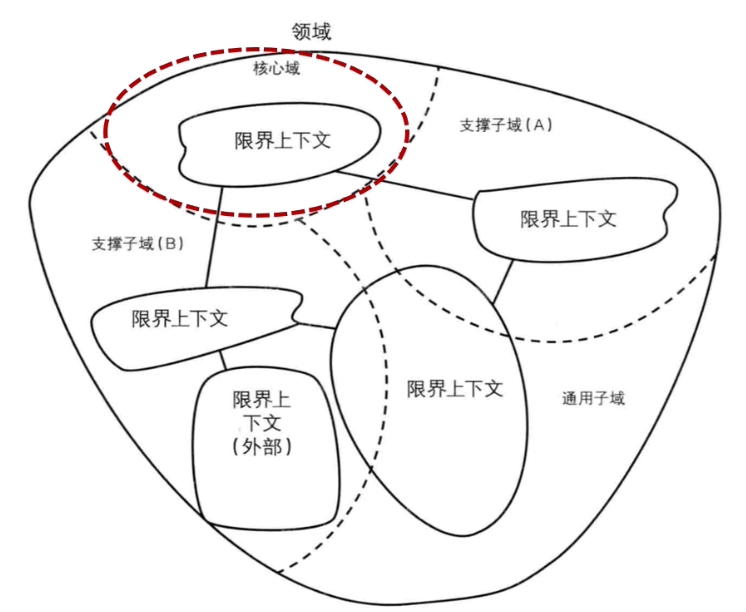 三者关系